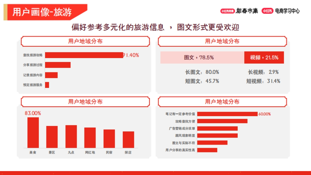 2026小红书新春市集行业玩法：集酒旅行业专场.pdf_第7页