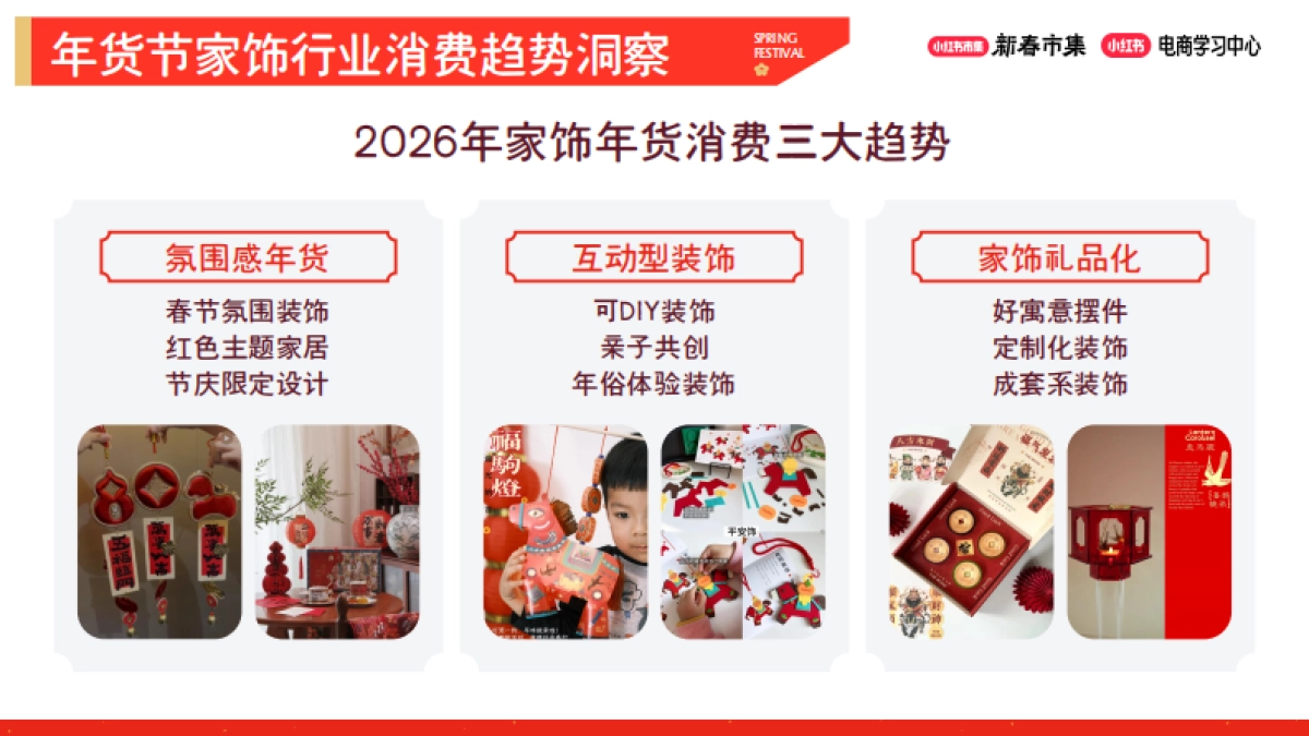 2026小红书新春市集行业玩法：家居饰品行业专场.pdf_第2页