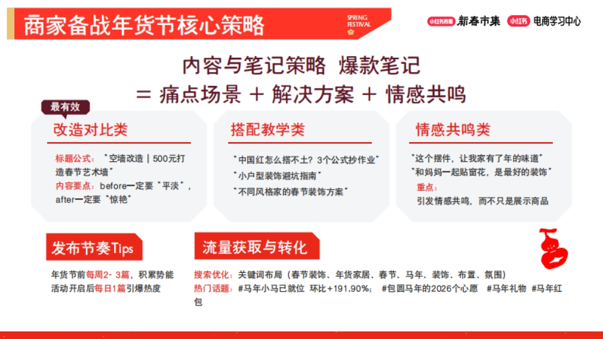 2026小红书新春市集行业玩法：家居饰品行业专场.pdf_第5页