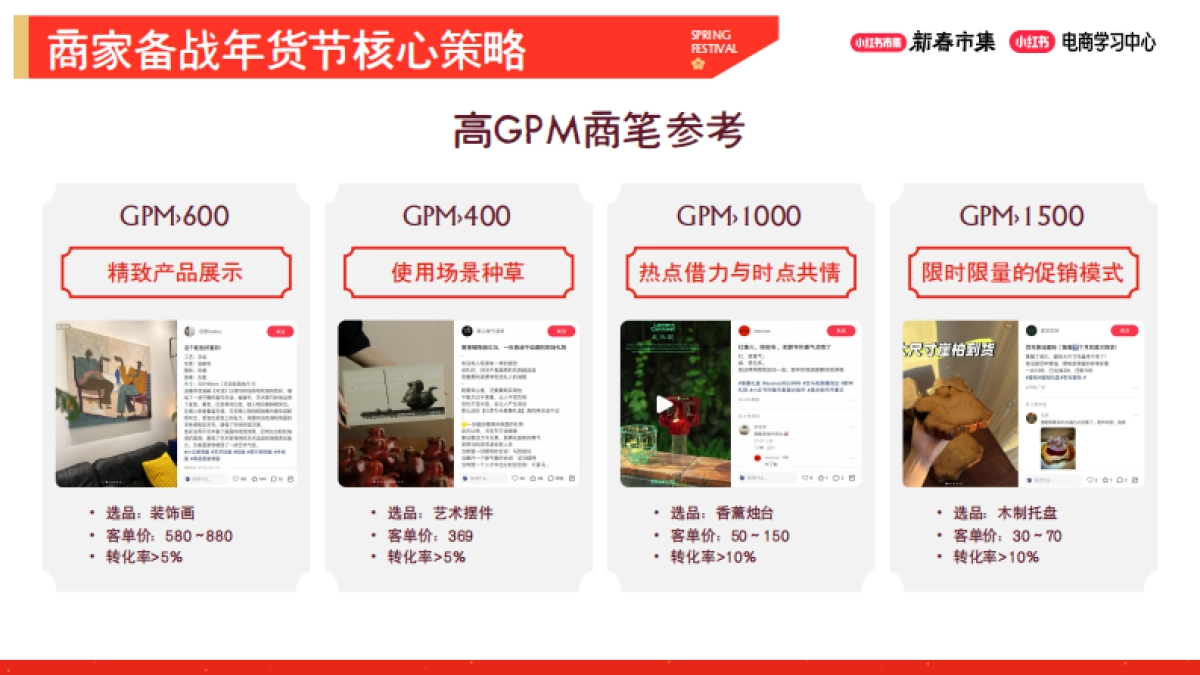 2026小红书新春市集行业玩法：家居饰品行业专场.pdf_第7页