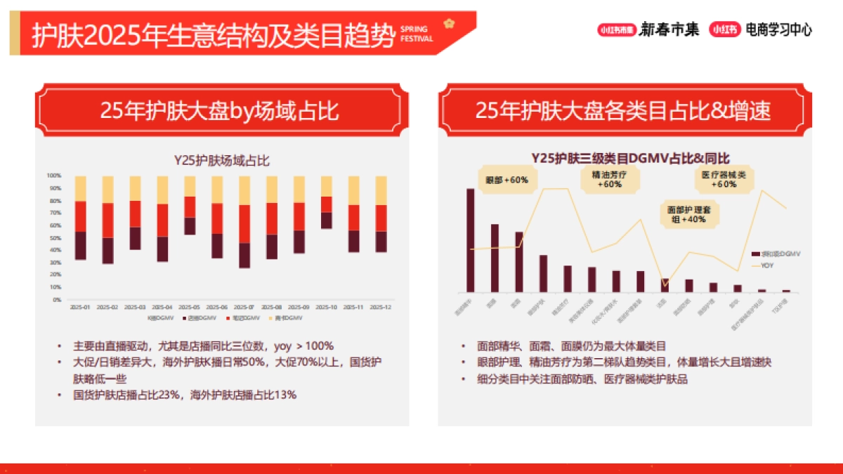 2026小红书新春市集行业玩法：美妆个护行业专场.pdf_第3页