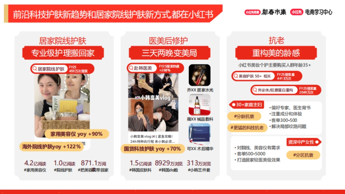 2026小红书新春市集行业玩法：美妆个护行业专场.pdf_第4页