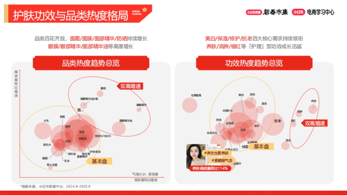 2026小红书新春市集行业玩法：美妆个护行业专场.pdf_第5页