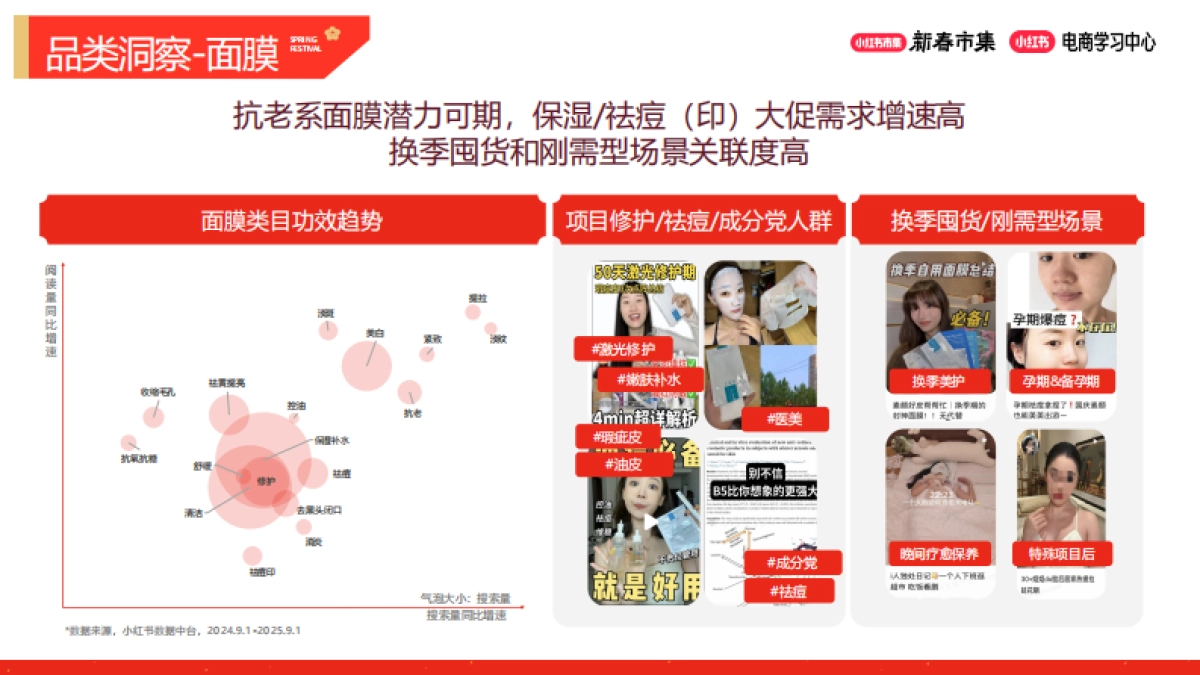 2026小红书新春市集行业玩法：美妆个护行业专场.pdf_第6页