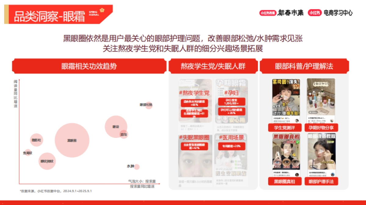 2026小红书新春市集行业玩法：美妆个护行业专场.pdf_第7页