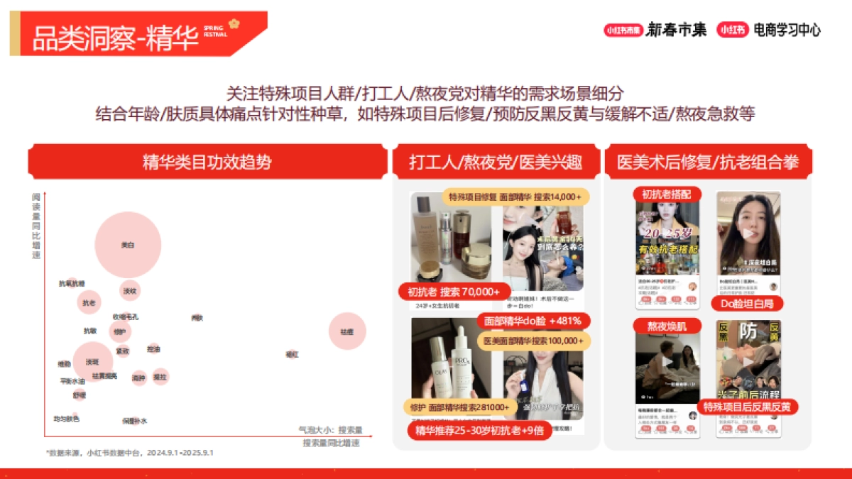 2026小红书新春市集行业玩法：美妆个护行业专场.pdf_第8页
