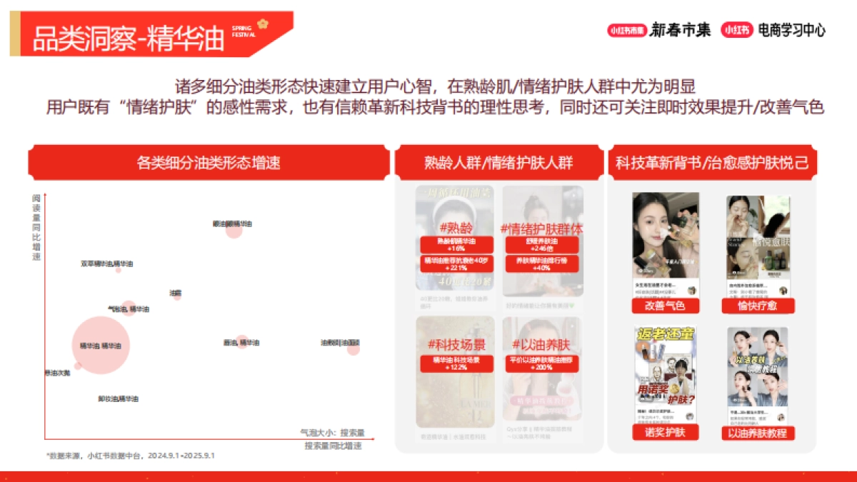 2026小红书新春市集行业玩法：美妆个护行业专场.pdf_第9页