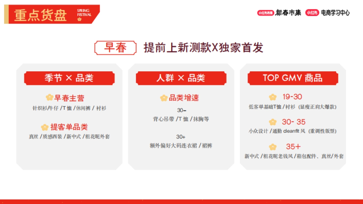 2026小红书新春市集行业玩法：女装行业专场.pdf_第10页