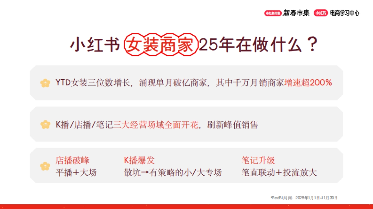2026小红书新春市集行业玩法：女装行业专场.pdf_第4页