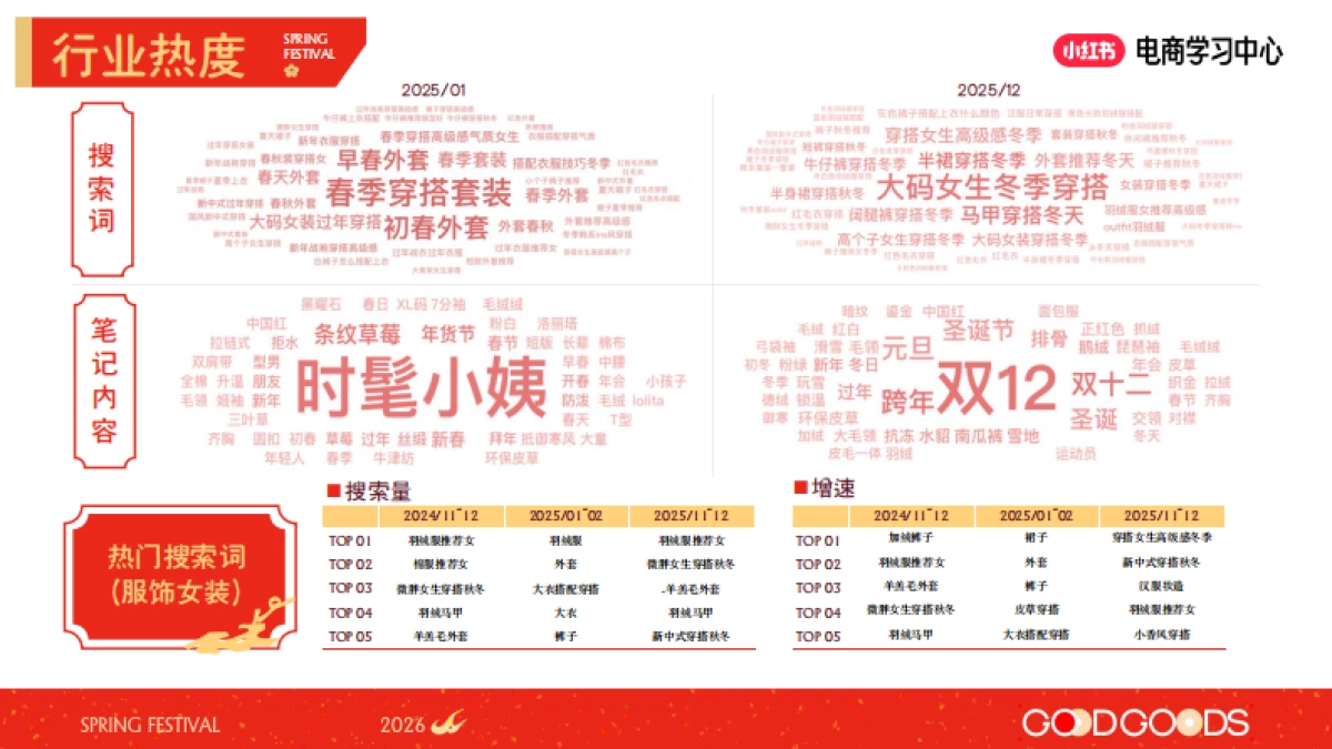 2026小红书新春市集行业玩法：女装行业专场.pdf_第5页