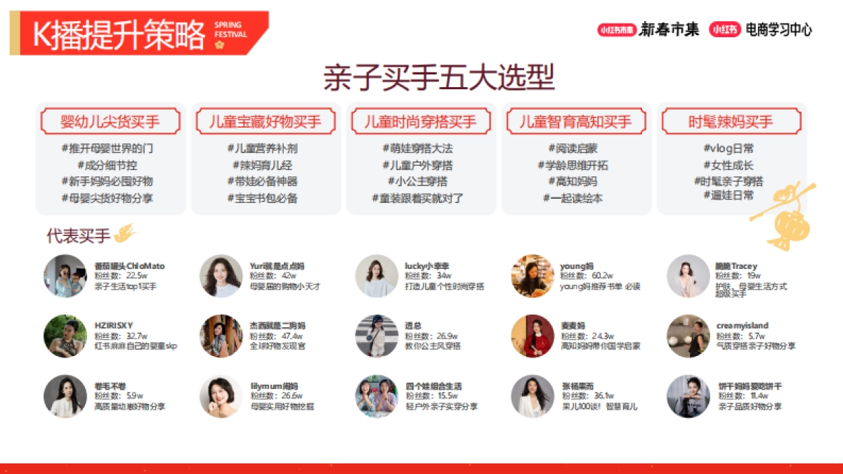 2026小红书新春市集行业玩法:亲子行业专场.pdf_第4页
