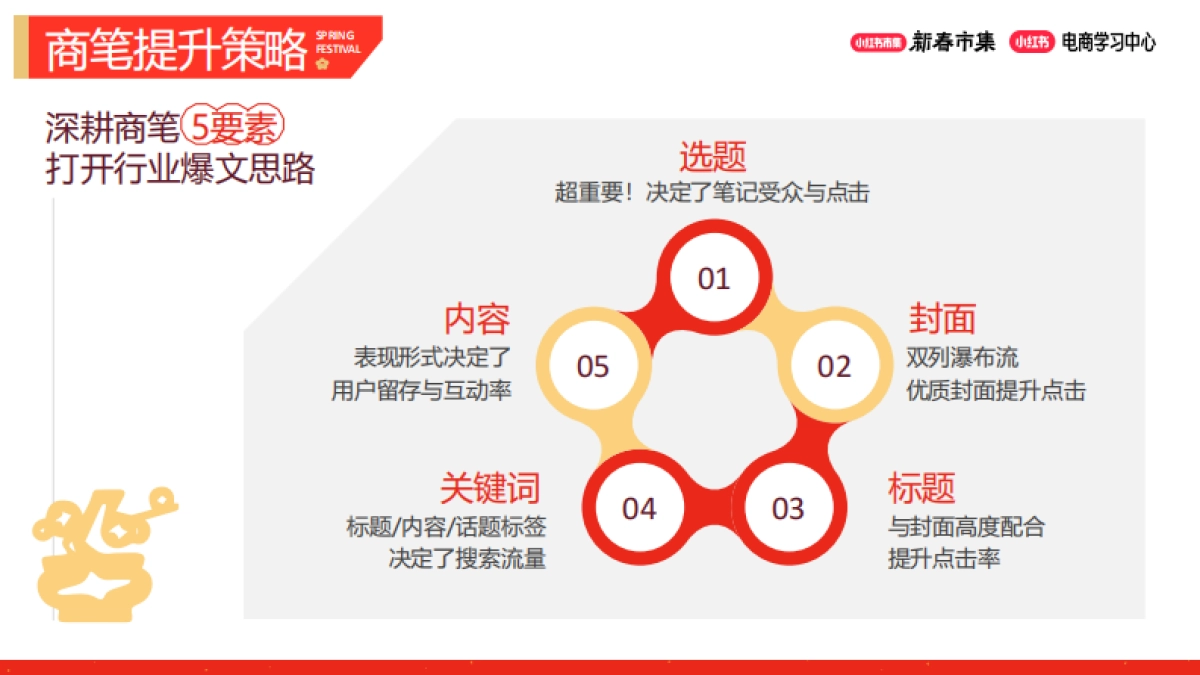 2026小红书新春市集行业玩法:亲子行业专场.pdf_第6页