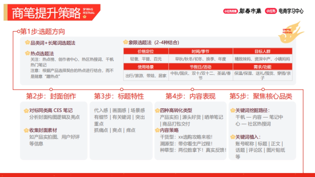 2026小红书新春市集行业玩法:亲子行业专场.pdf_第7页