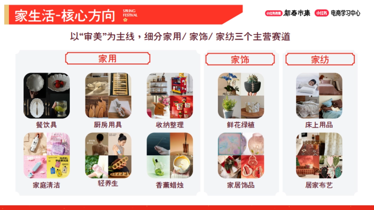 2026小红书新春市集行业玩法：生活行业专场.pdf_第2页