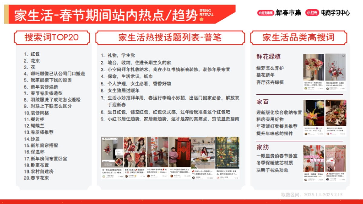 2026小红书新春市集行业玩法：生活行业专场.pdf_第3页