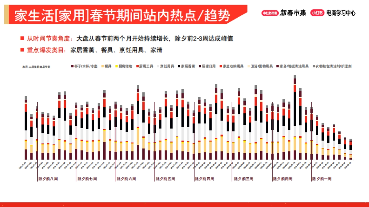 2026小红书新春市集行业玩法：生活行业专场.pdf_第5页