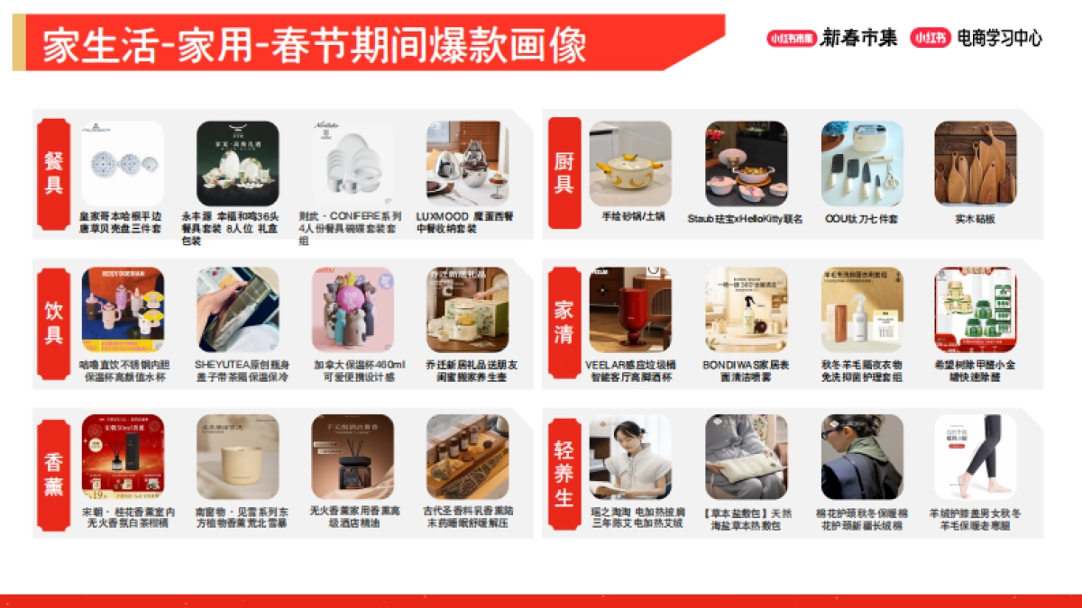 2026小红书新春市集行业玩法：生活行业专场.pdf_第6页