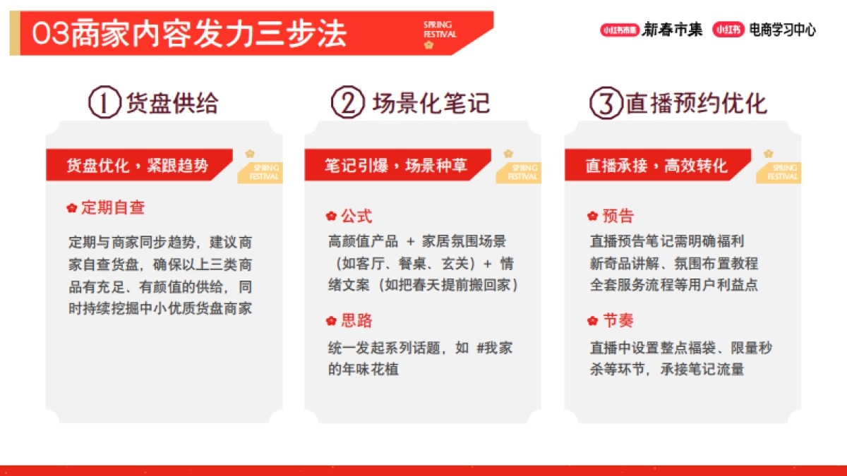 2026小红书新春市集行业玩法：鲜花绿植行业专场.pdf_第4页