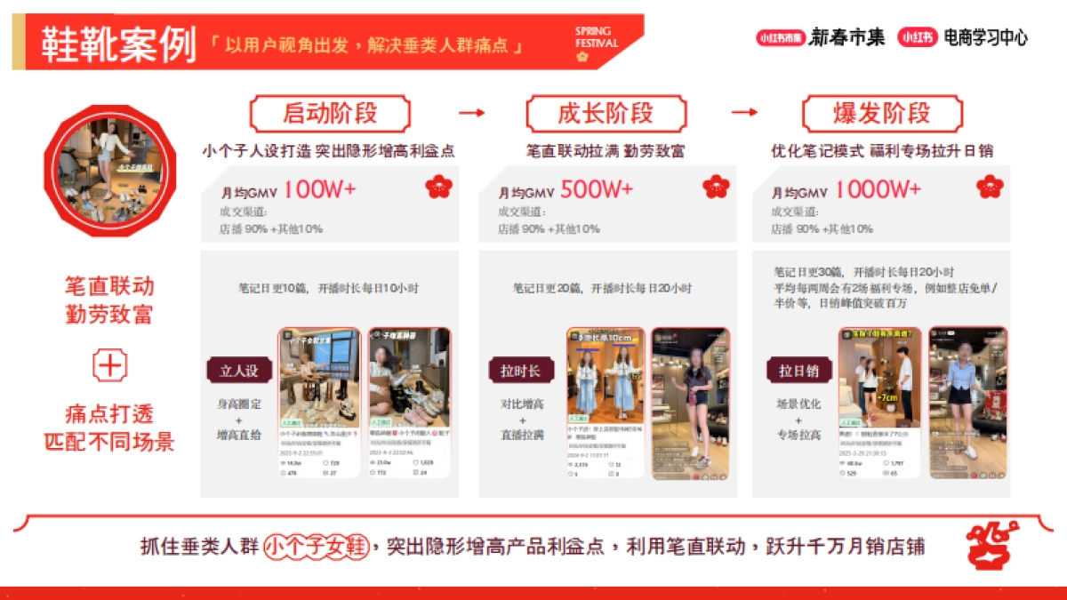2026小红书新春市集行业玩法:鞋靴箱包行业专场.pdf_第10页