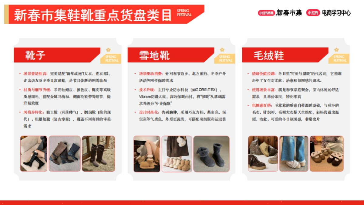 2026小红书新春市集行业玩法:鞋靴箱包行业专场.pdf_第3页