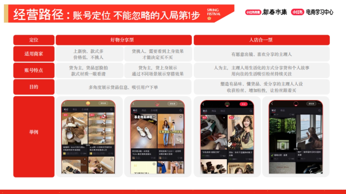 2026小红书新春市集行业玩法:鞋靴箱包行业专场.pdf_第5页