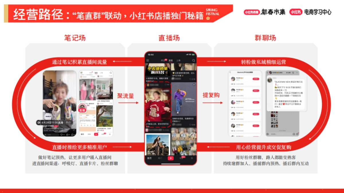 2026小红书新春市集行业玩法:鞋靴箱包行业专场.pdf_第7页