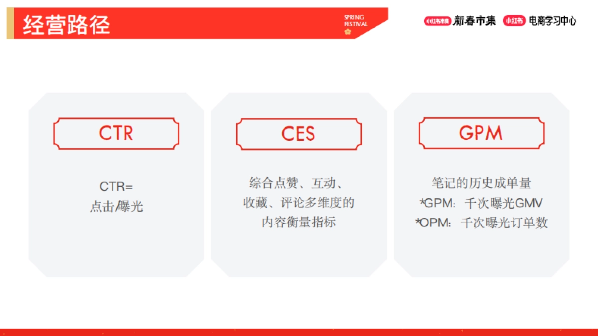 2026小红书新春市集行业玩法:鞋靴箱包行业专场.pdf_第8页