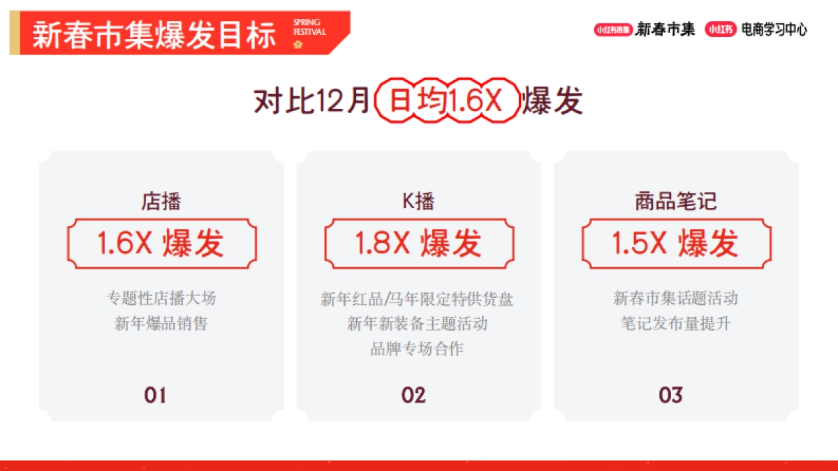 2026小红书新春市集行业玩法：运动户外行业专场.pdf_第2页