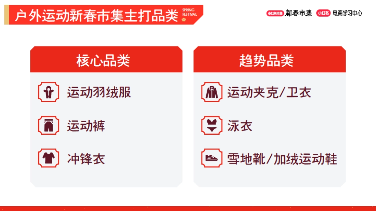 2026小红书新春市集行业玩法：运动户外行业专场.pdf_第3页