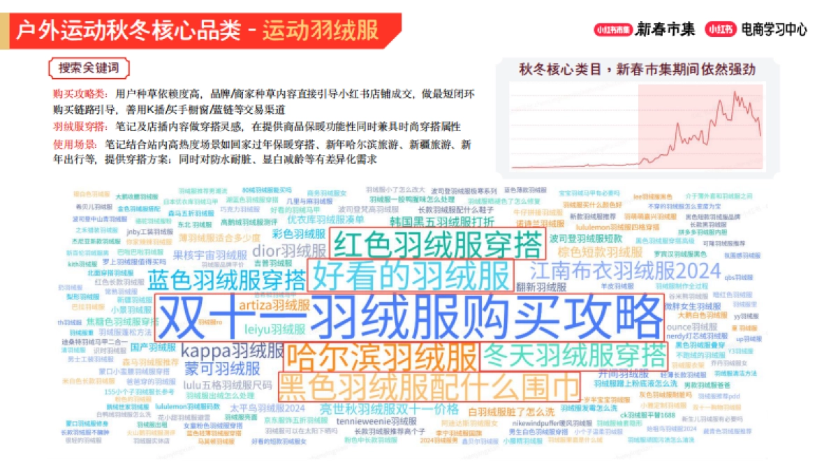 2026小红书新春市集行业玩法：运动户外行业专场.pdf_第4页