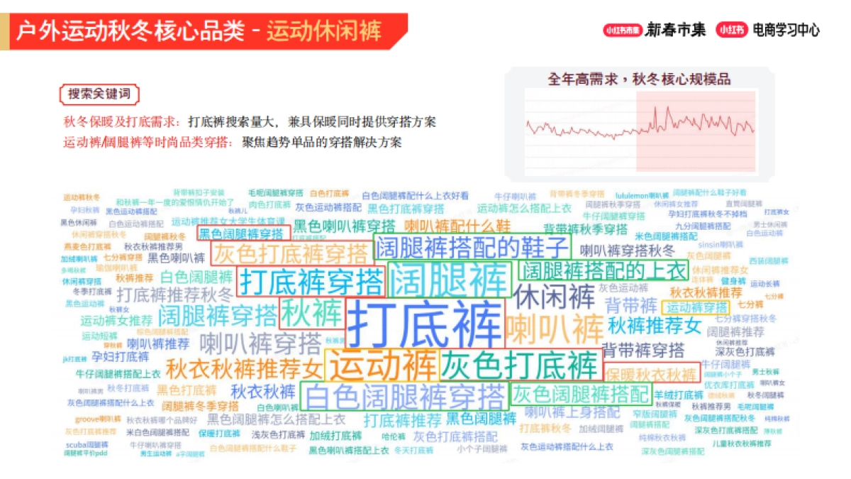 2026小红书新春市集行业玩法：运动户外行业专场.pdf_第5页