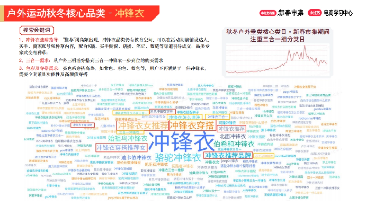 2026小红书新春市集行业玩法：运动户外行业专场.pdf_第6页