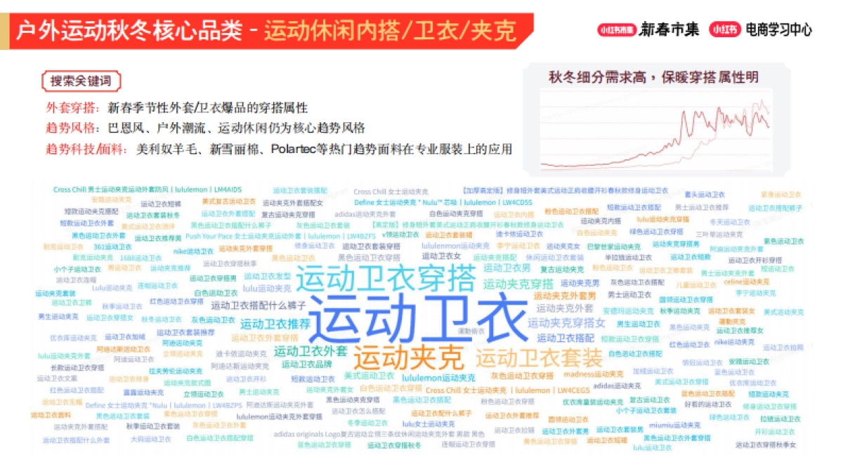 2026小红书新春市集行业玩法：运动户外行业专场.pdf_第7页