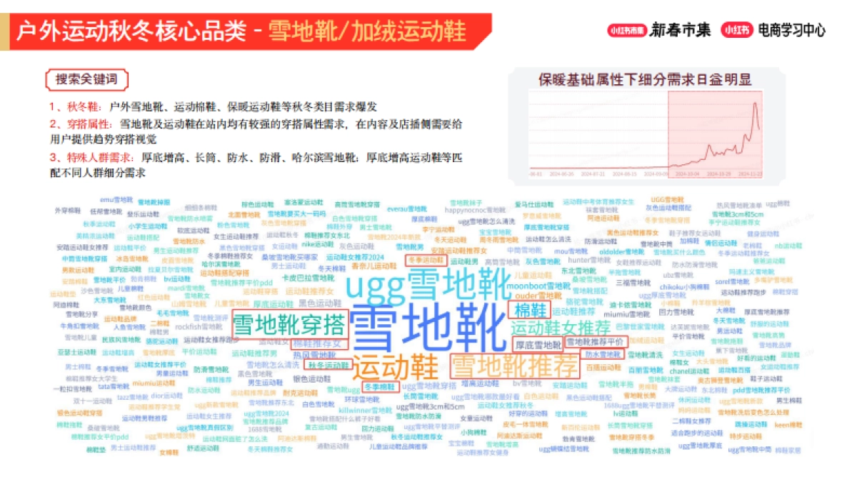 2026小红书新春市集行业玩法：运动户外行业专场.pdf_第8页