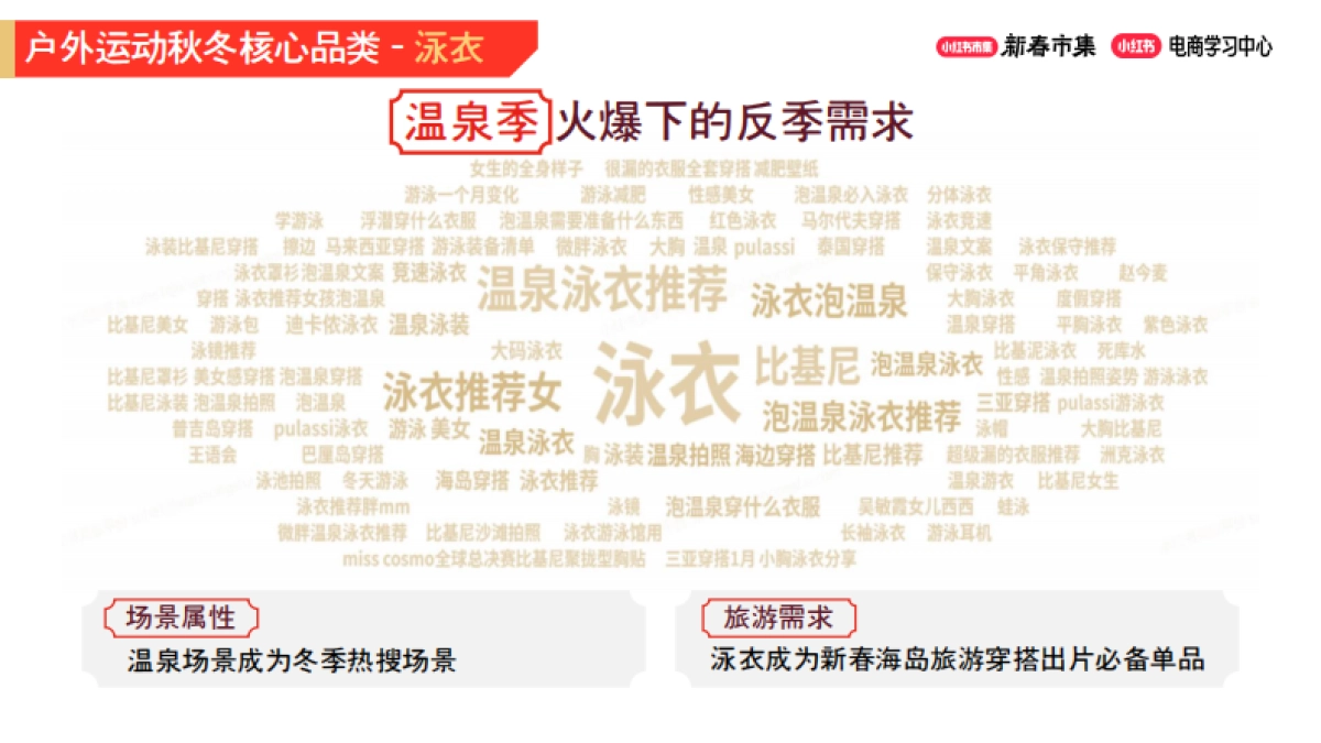 2026小红书新春市集行业玩法：运动户外行业专场.pdf_第9页