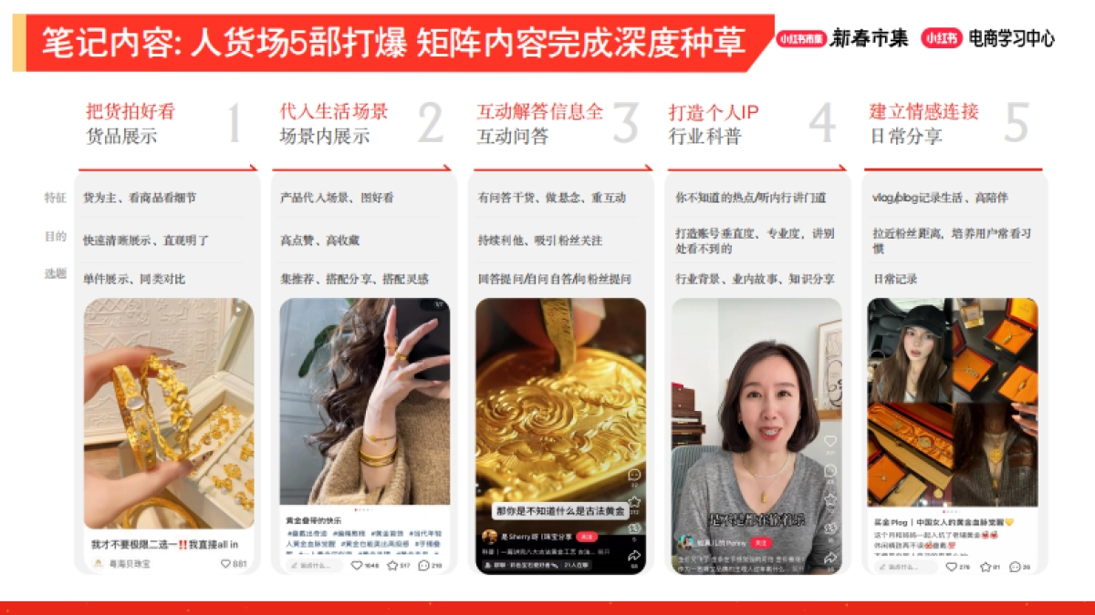 2026小红书新春市集行业玩法：珠宝行业专场.pdf_第10页