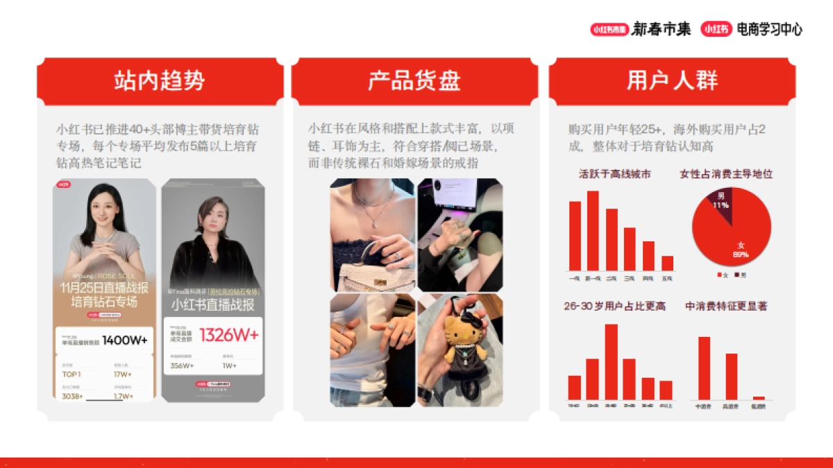 2026小红书新春市集行业玩法：珠宝行业专场.pdf_第5页