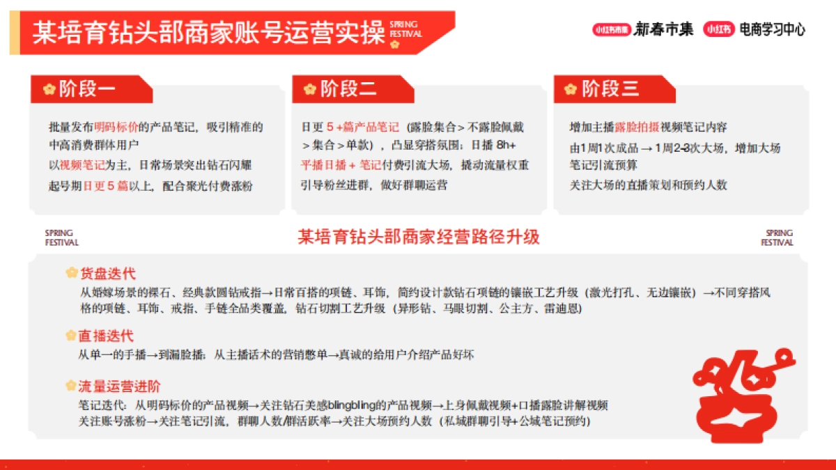 2026小红书新春市集行业玩法：珠宝行业专场.pdf_第6页