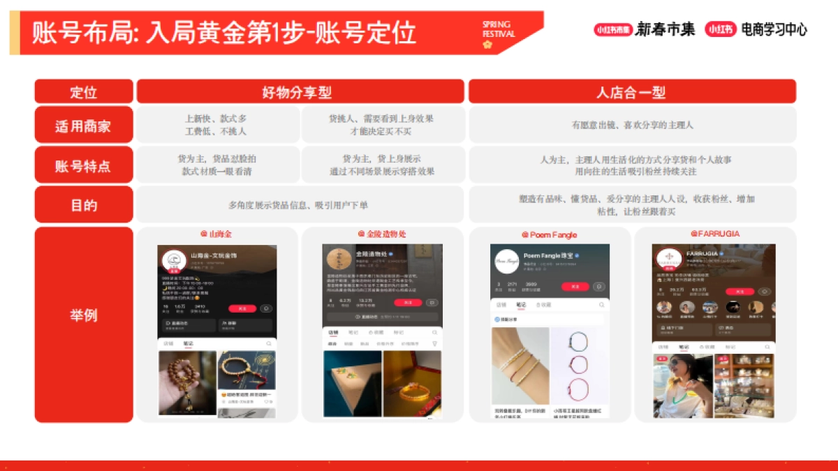 2026小红书新春市集行业玩法：珠宝行业专场.pdf_第8页