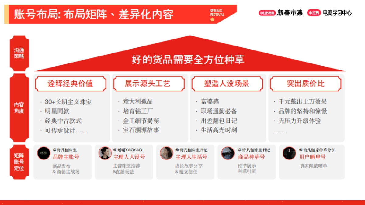 2026小红书新春市集行业玩法：珠宝行业专场.pdf_第9页