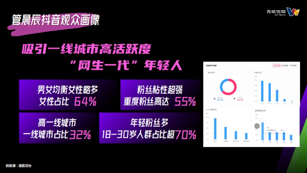管晨辰抖音综艺招商通案.pdf_第7页