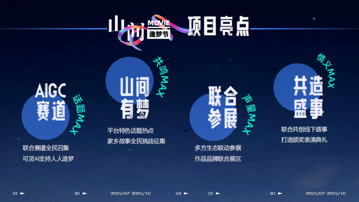 快手AIGC电影节《山间造梦节》招商方案.pdf_第6页