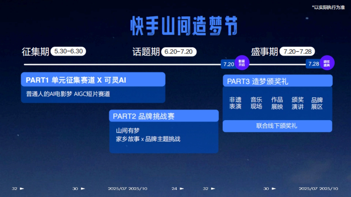 快手AIGC电影节《山间造梦节》招商方案.pdf_第7页