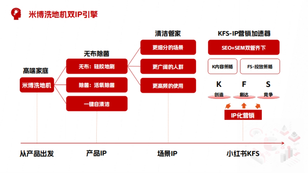 「无布」开启洗地机下一代米博后来居上.pdf_第7页