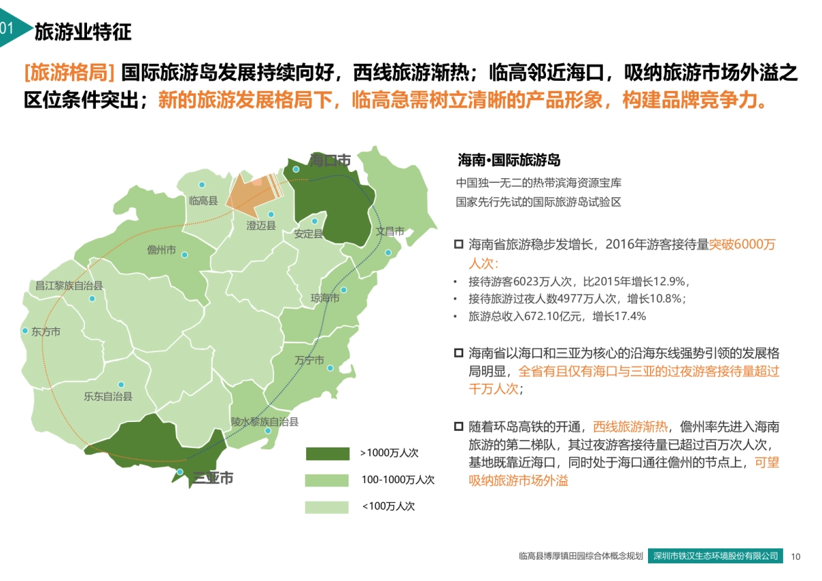 海南临高博厚镇田园综合体策划方案.pptx_第10页