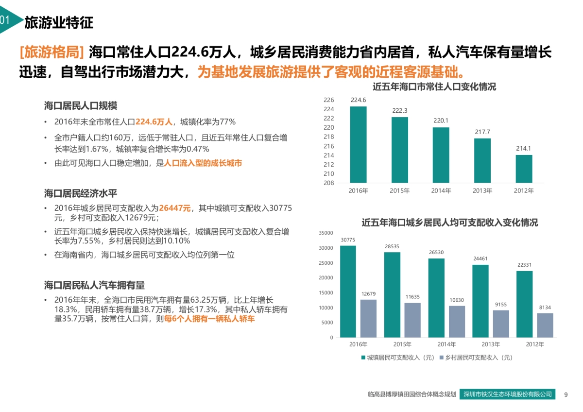 海南临高博厚镇田园综合体策划方案.pptx_第9页