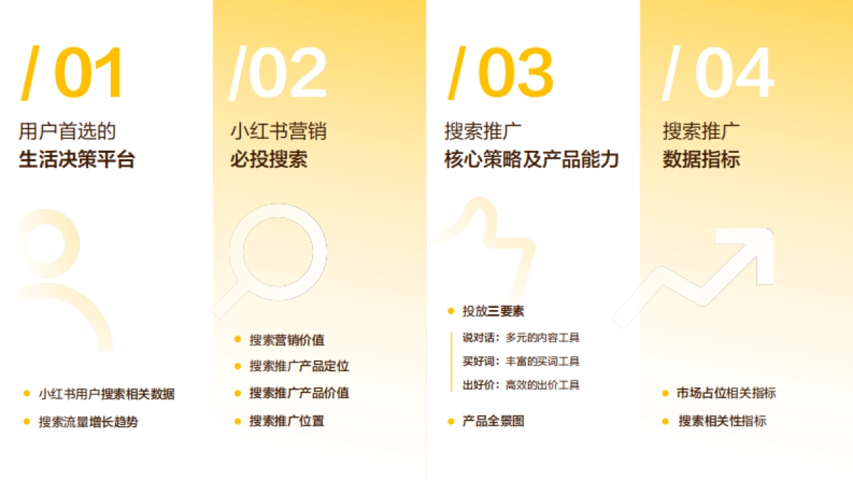 2026小红书搜索推广产品通案.pdf_第2页