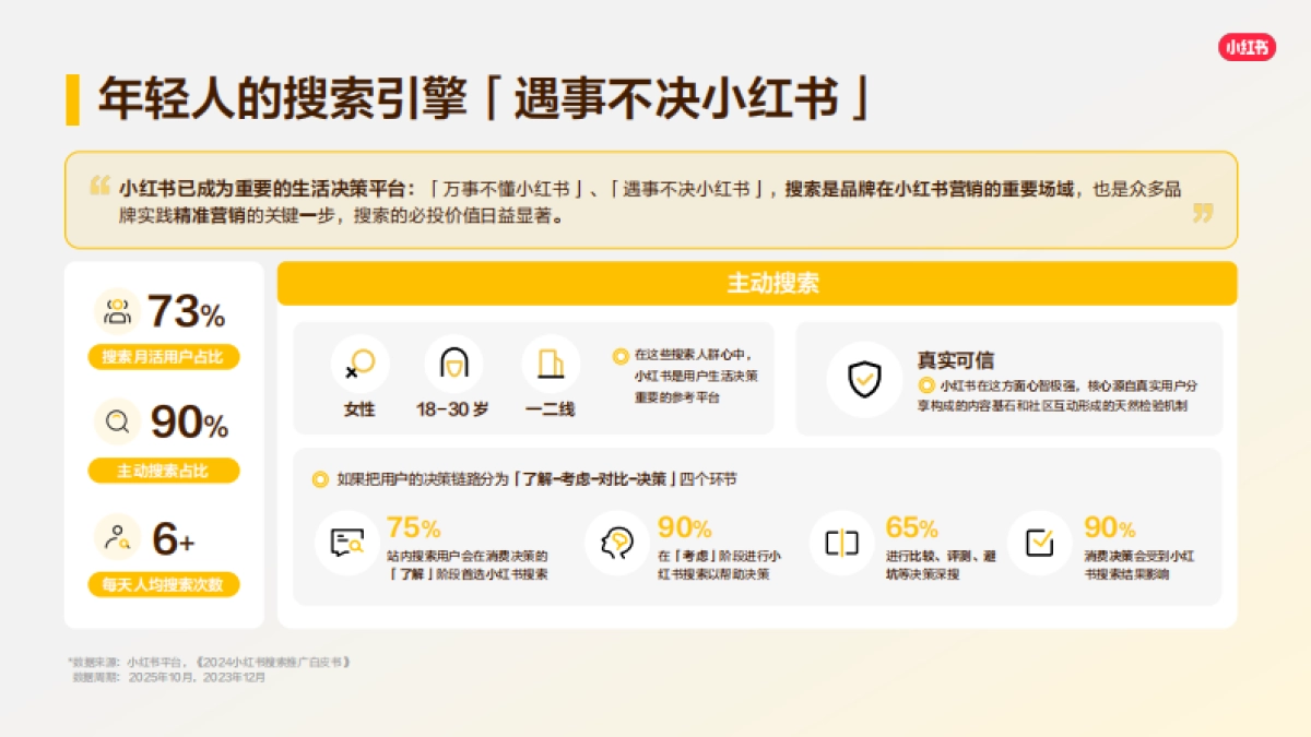 2026小红书搜索推广产品通案.pdf_第4页