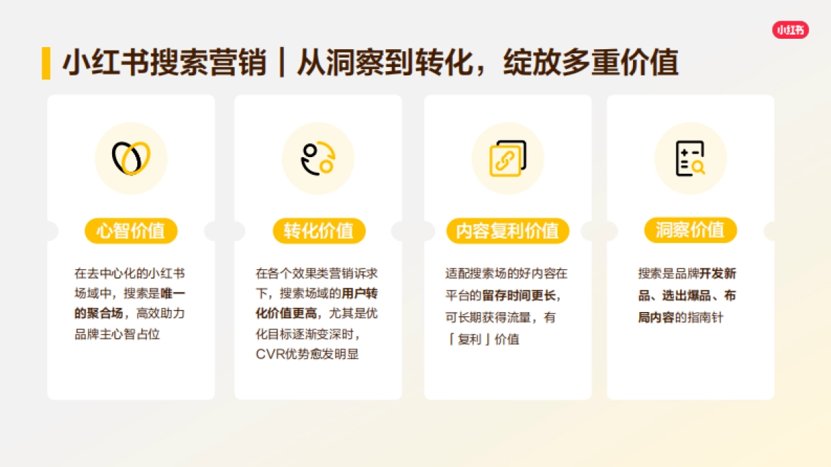 2026小红书搜索推广产品通案.pdf_第7页