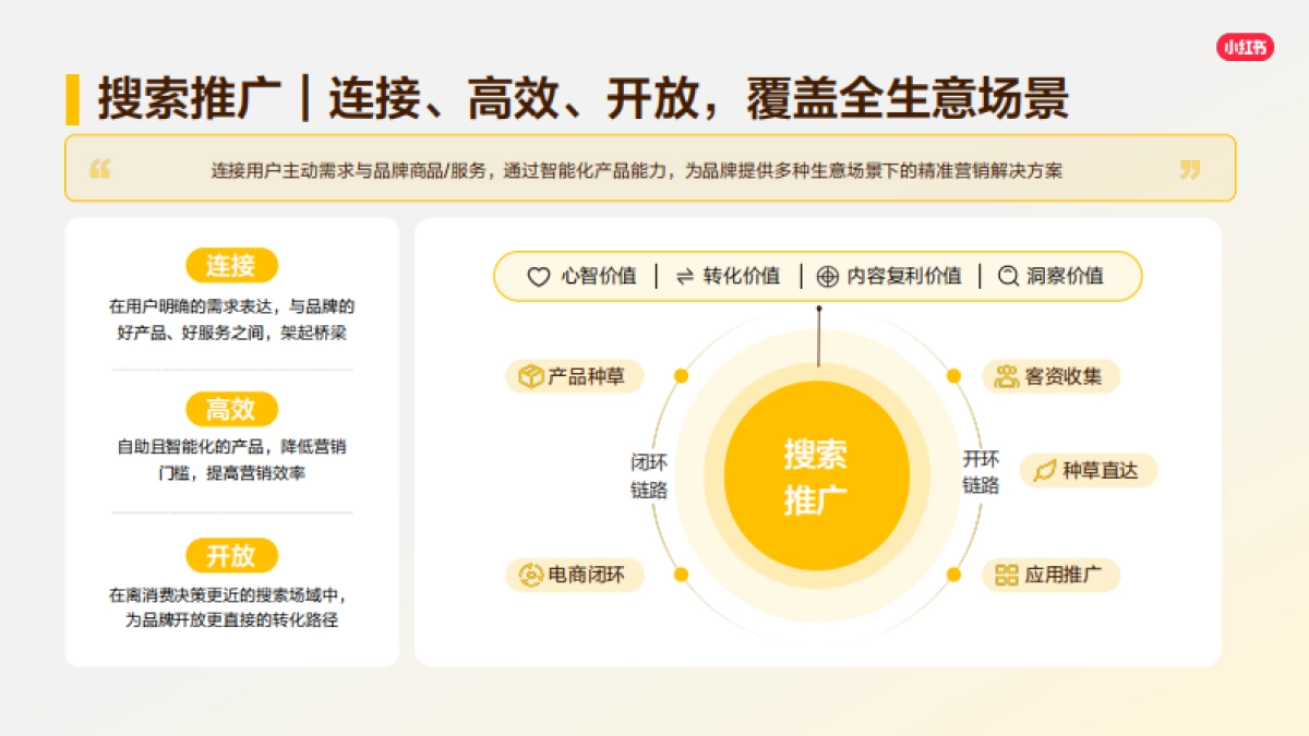 2026小红书搜索推广产品通案.pdf_第8页